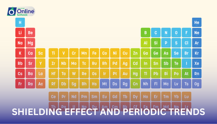 Lesson 09: Shielding Effect and Periodic Trends